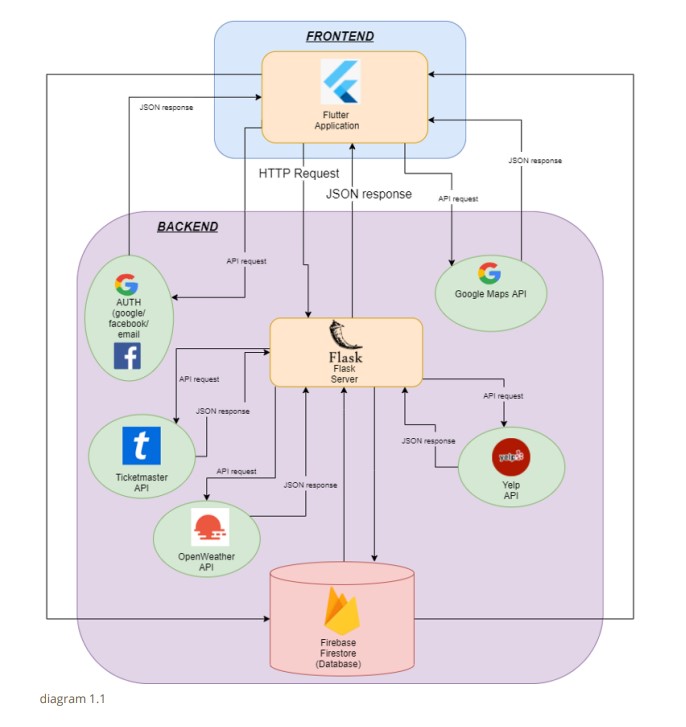 PlusOne gallery image 3